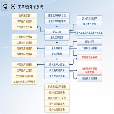 深圳易飞erp软件开发 易飞erp软件